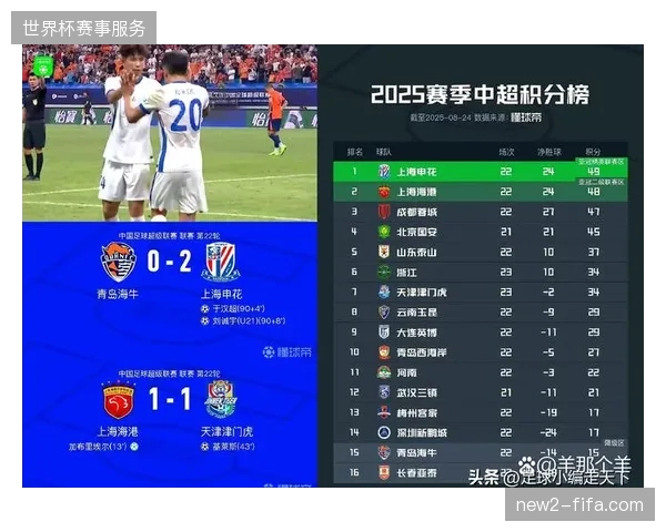 双雄外援出勤率均低于六成，上海海港与申花因伤病潮退出争冠